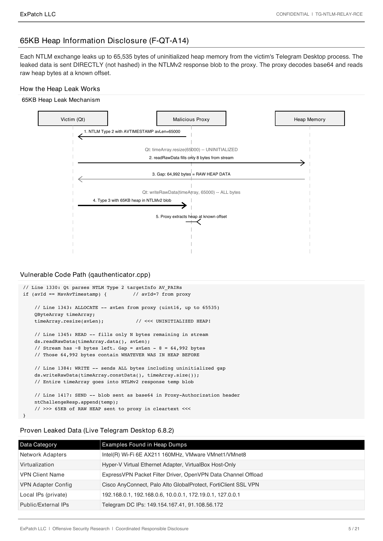 Page 5 of the original June 6 ExPatch report